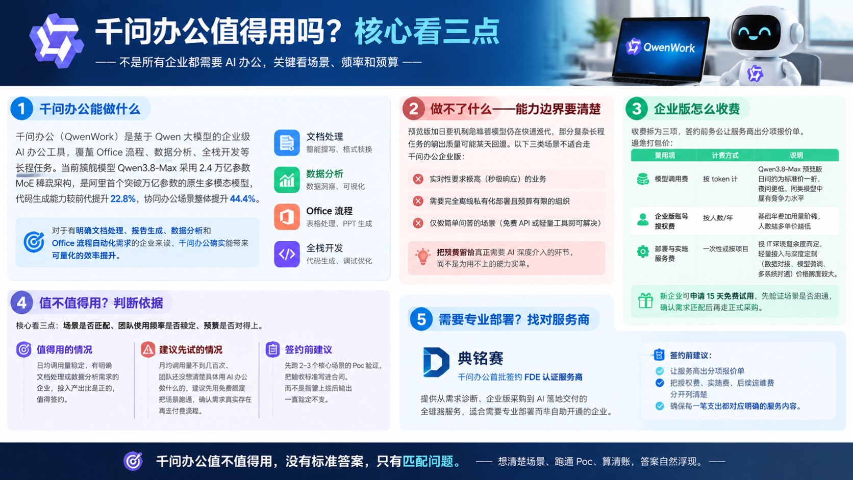 千问办公使用评测:企业选型与落地判断