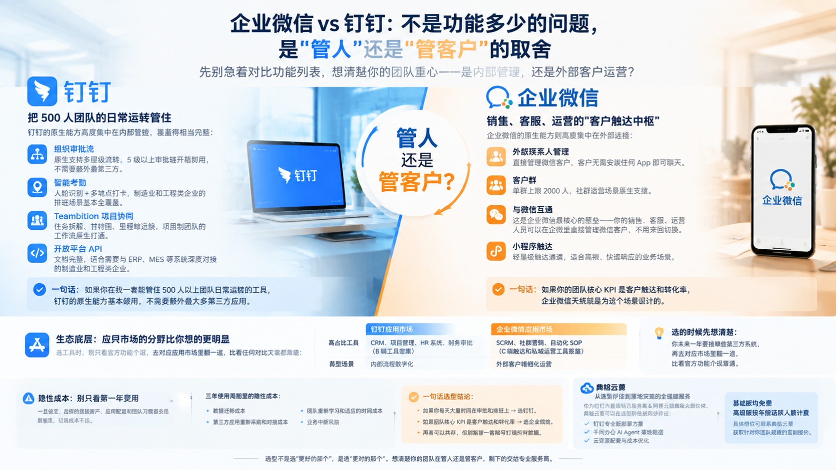 企业微信和钉钉区别:功能、生态与选型建议