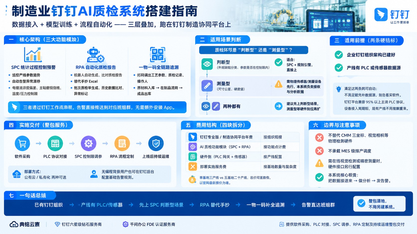 制造业钉钉AI质检系统搭建指南:场景、流程与避坑