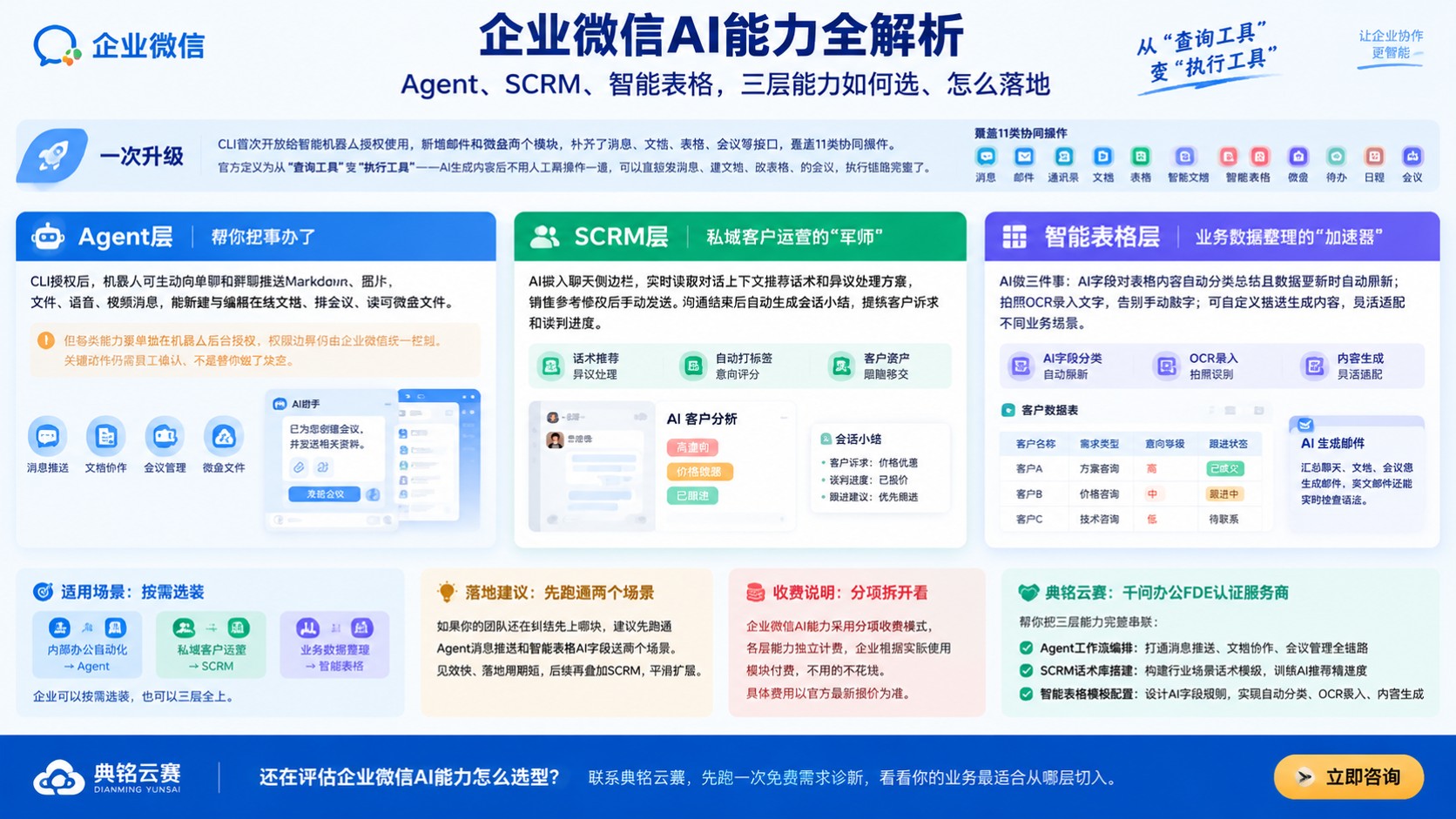 企业微信AI能力梳理:Agent、SCRM与智能表格