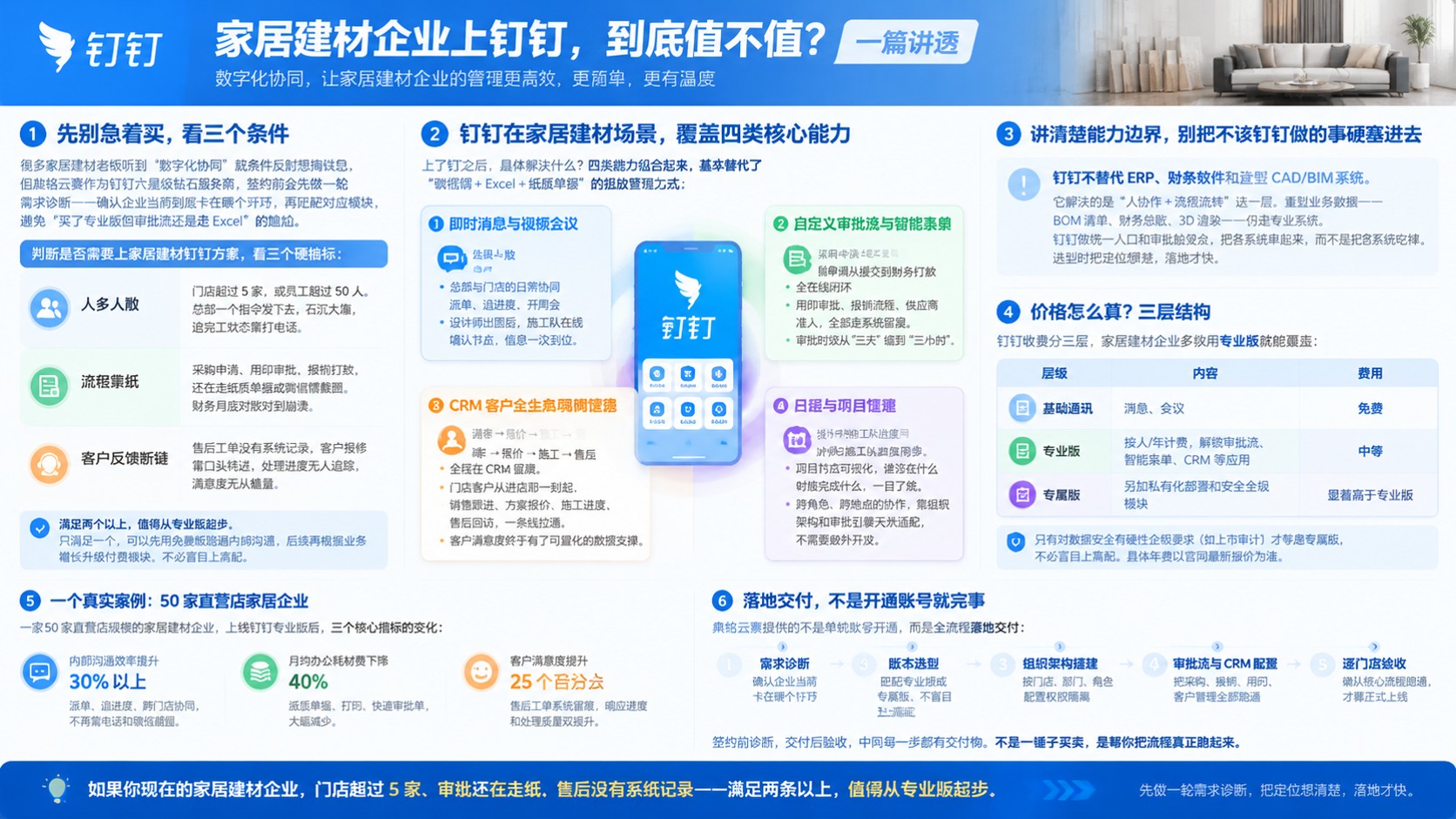 家居建材钉钉方案:落地清单与配置要点