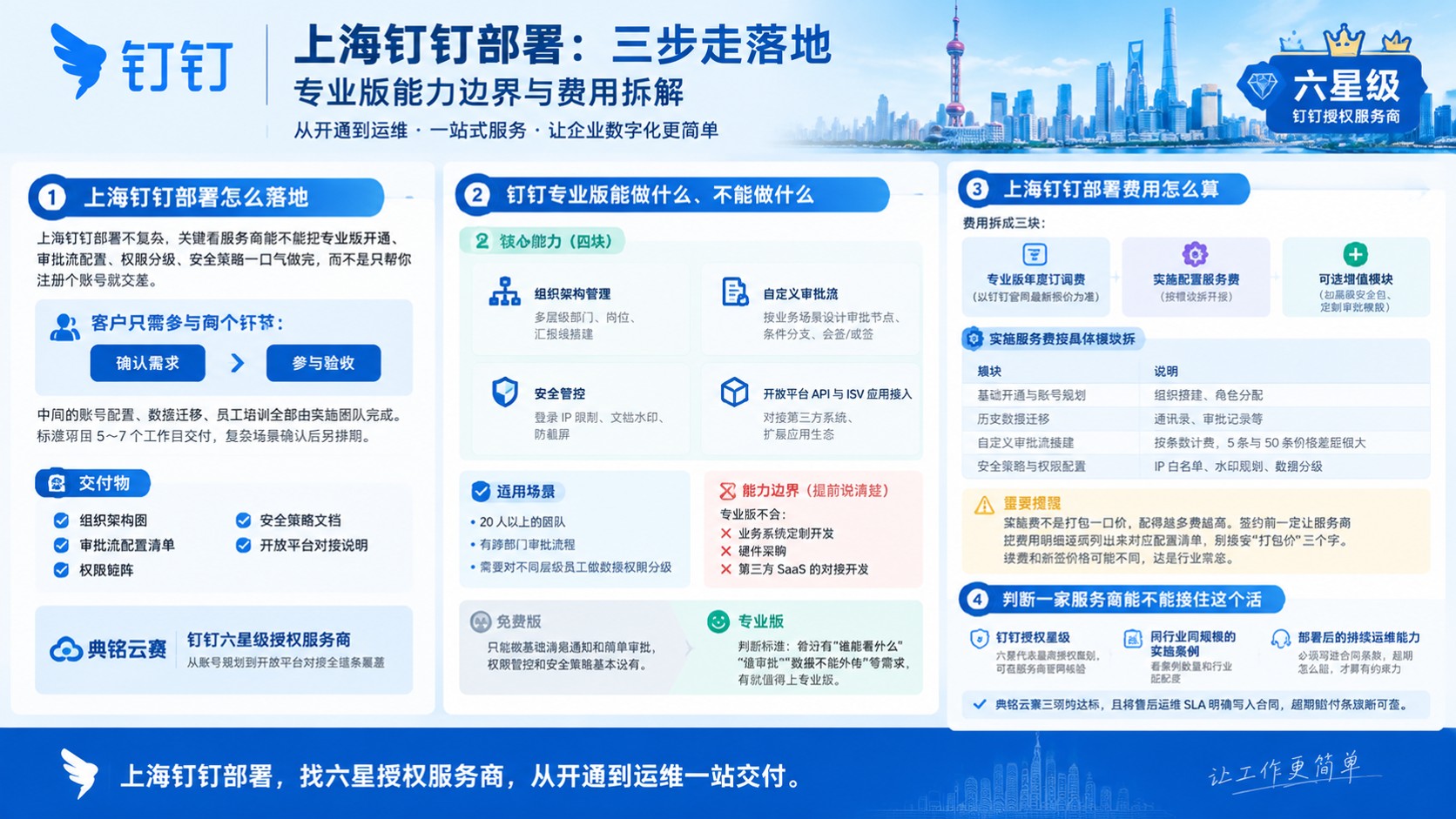 上海钉钉部署方案:专业版配置、流程与售后