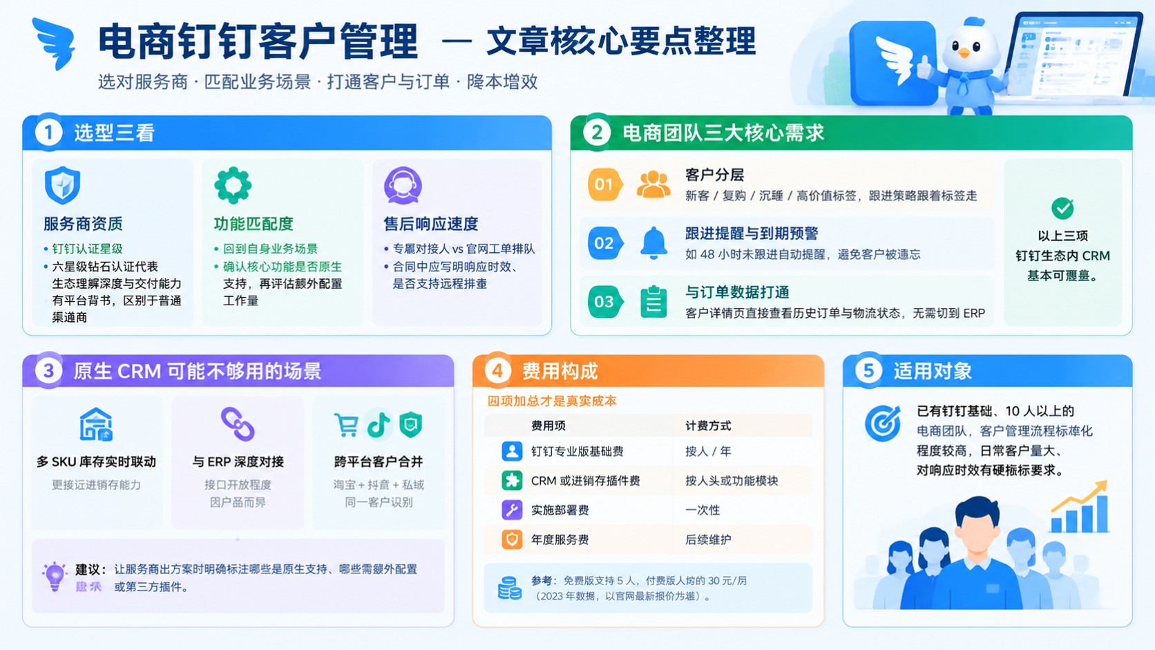 电商钉钉客户管理:选购标准与落地流程