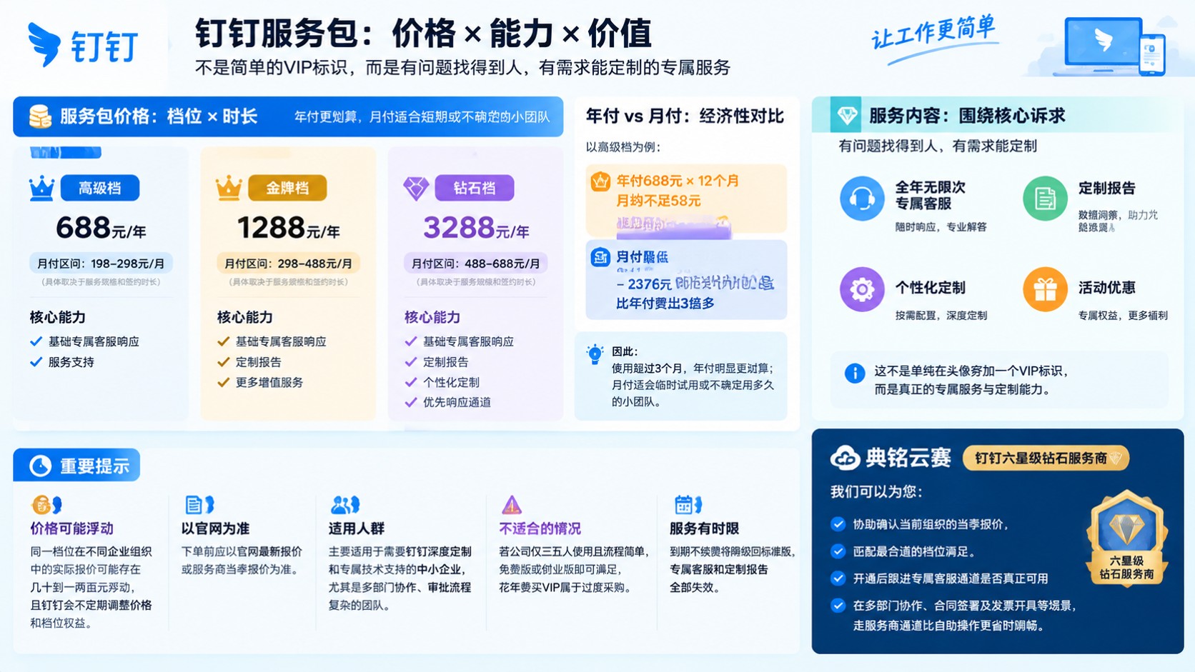 钉钉服务包价格：档位、年费与收费口径