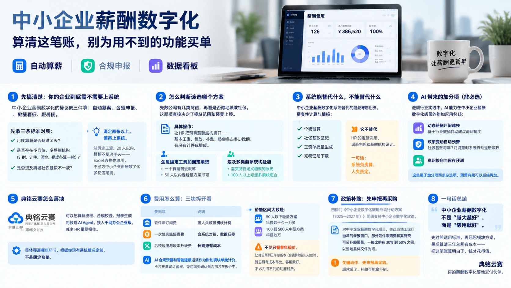 中小企业薪酬数字化方案:选型、成本与合规