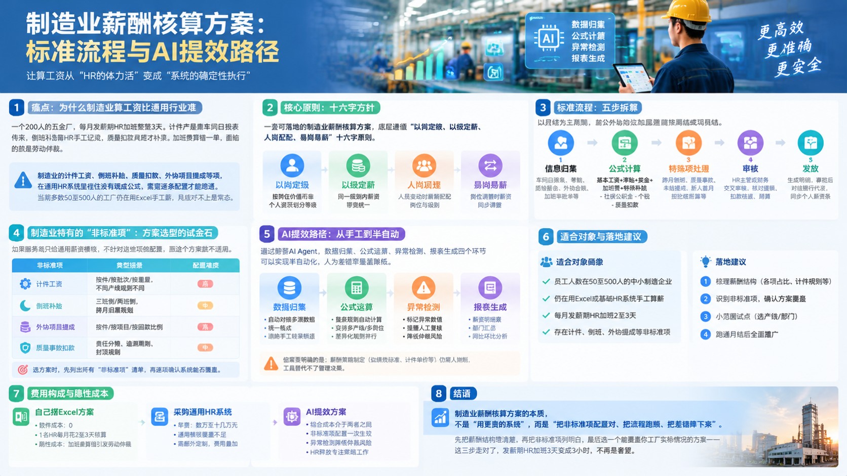 制造业薪酬核算方案：标准流程、计算公式与避坑点