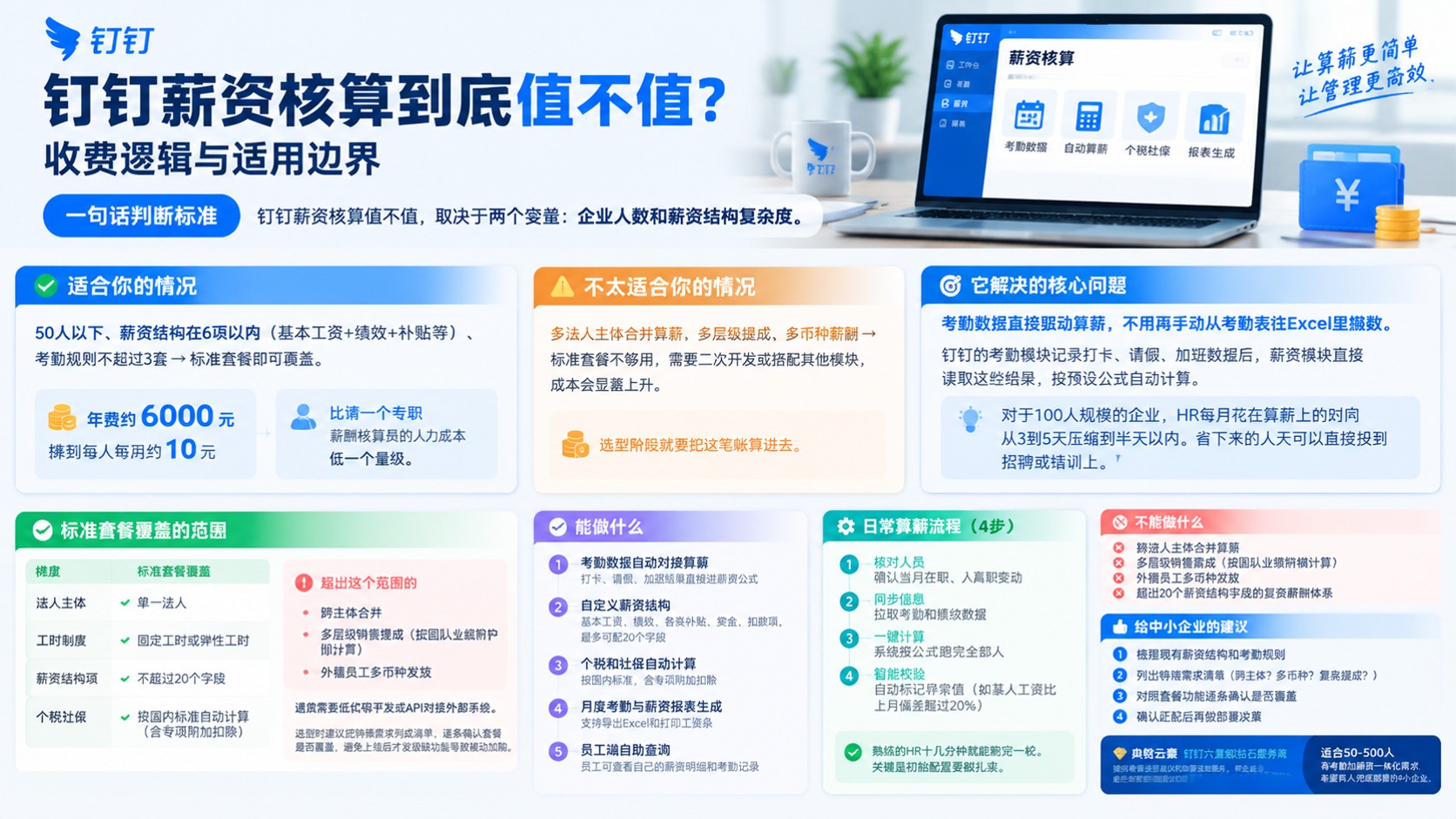 钉钉薪资核算使用评测:收费口径与适用场景