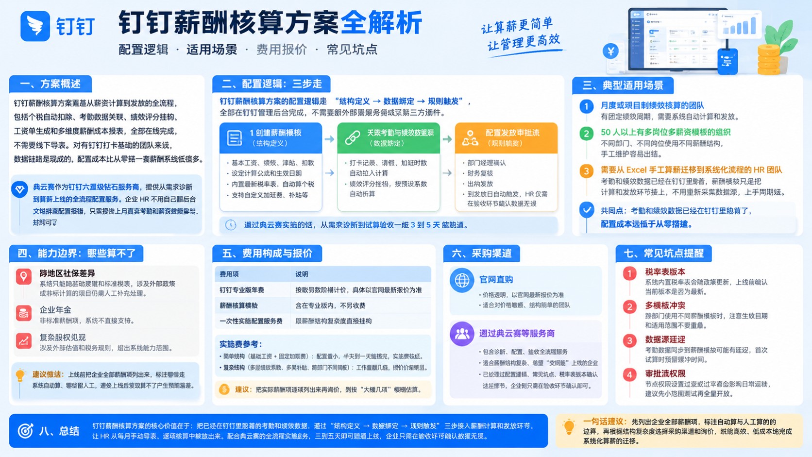 钉钉薪酬核算方案配置流程:算薪规则、考勤绩效与发放
