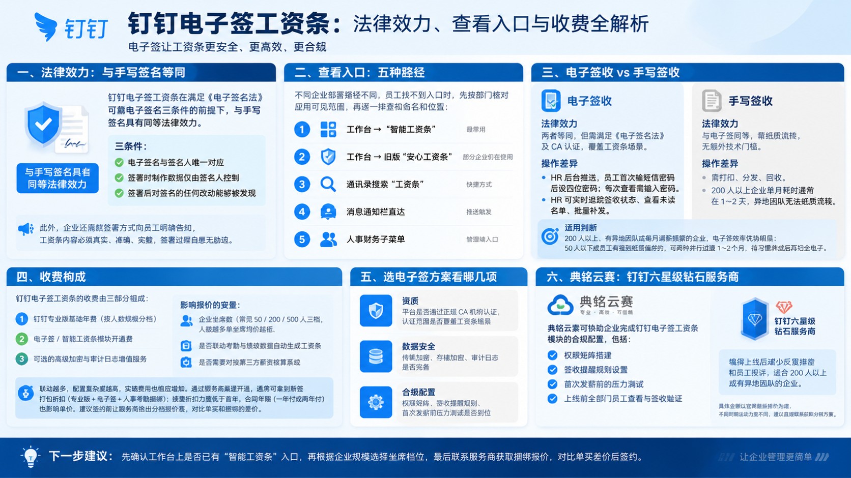 钉钉电子签工资条：查看入口、签收流程与合规条件