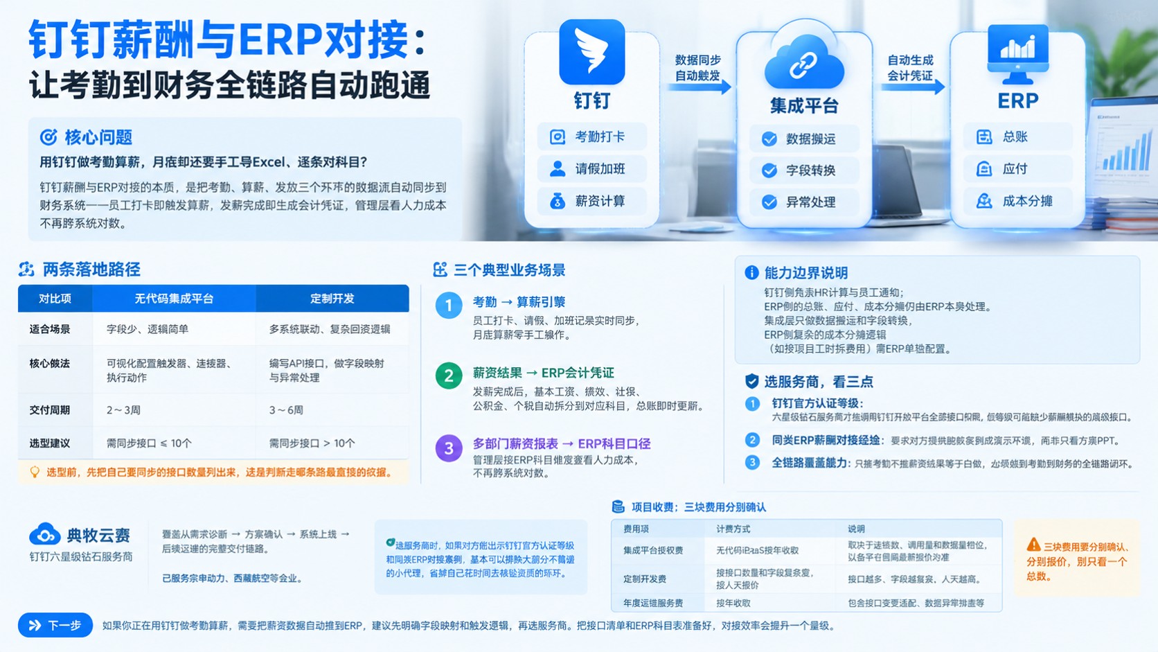 钉钉薪酬与ERP对接:集成方案与实施步骤