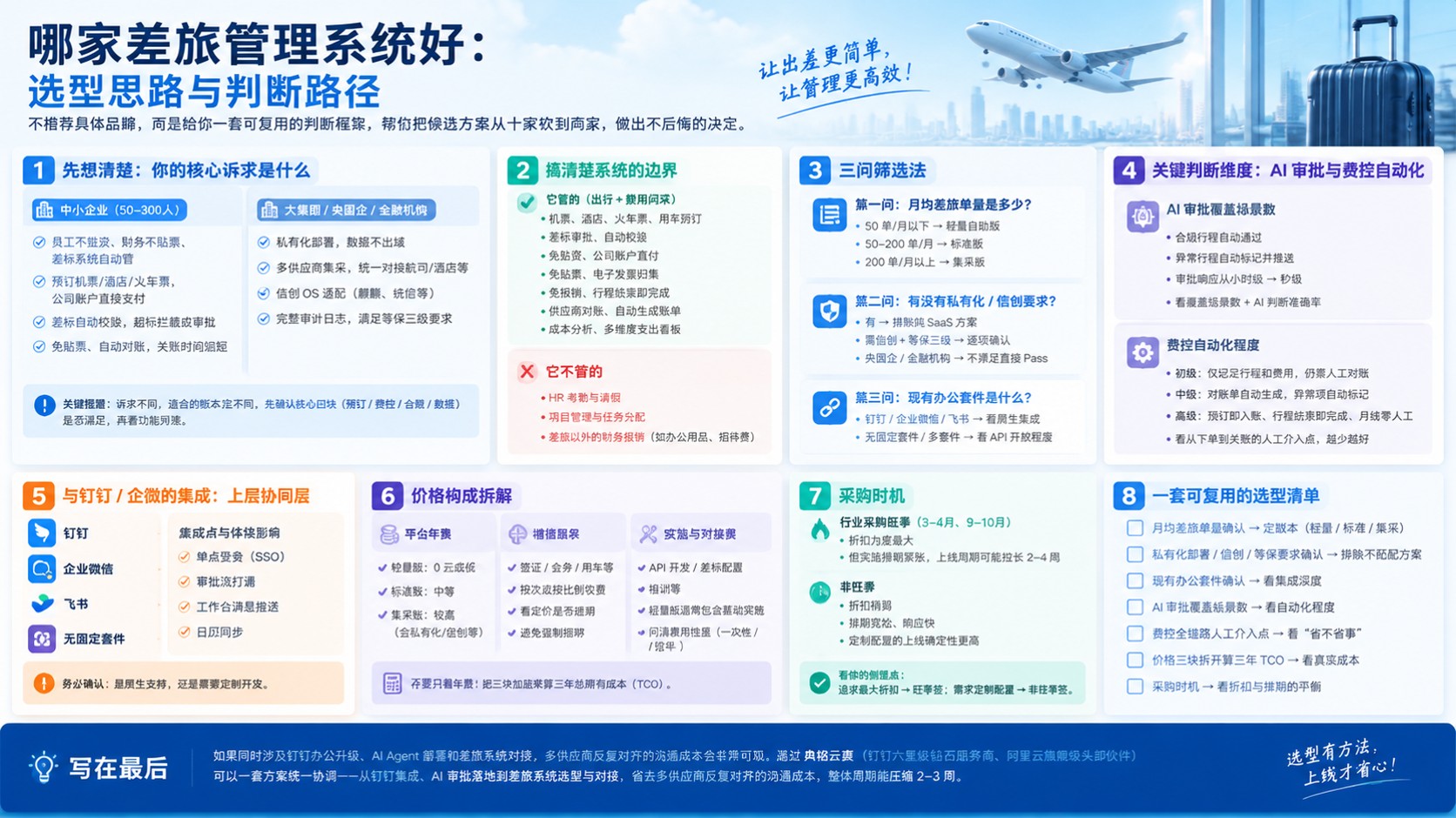差旅管理系统选购指南:预算、合规与售后