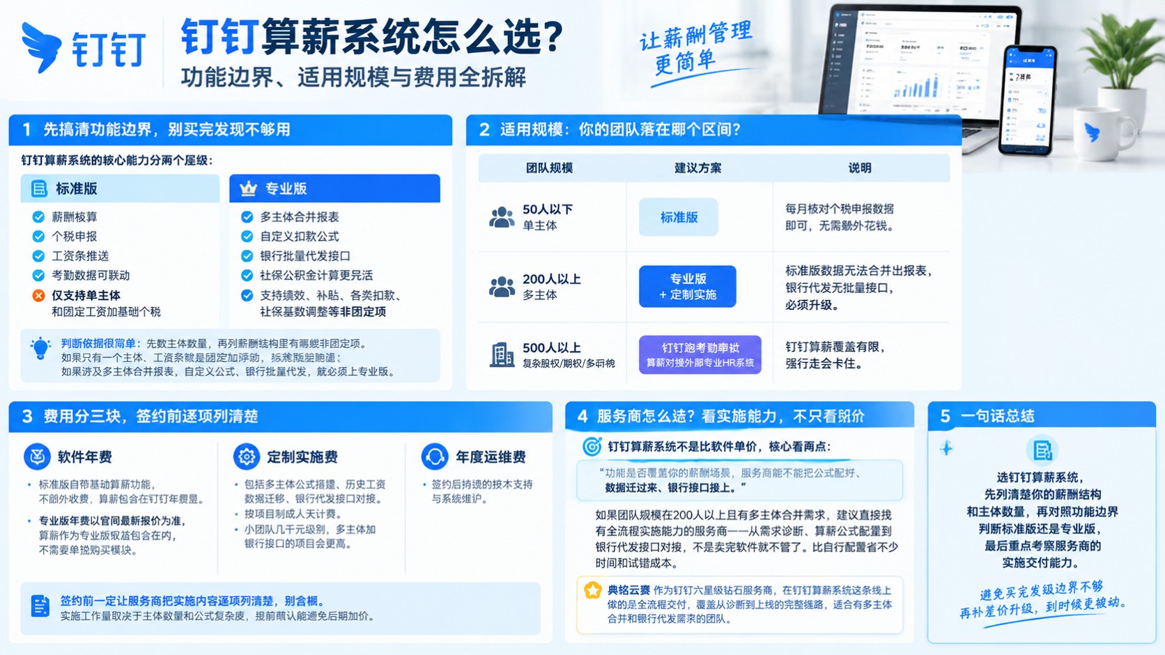 钉钉算薪系统选购指南:功能、费用与开通