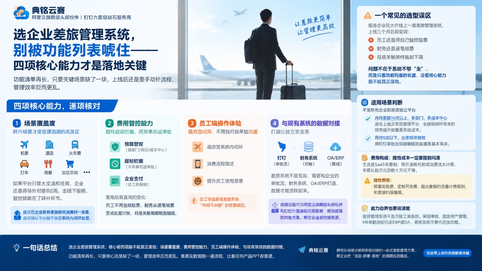 企业差旅管理系统对比：选型标准与适配场景