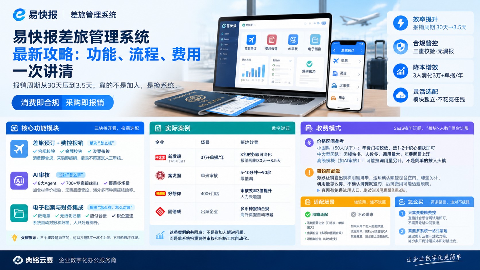 易快报差旅管理系统最新使用指南:功能、流程与费用