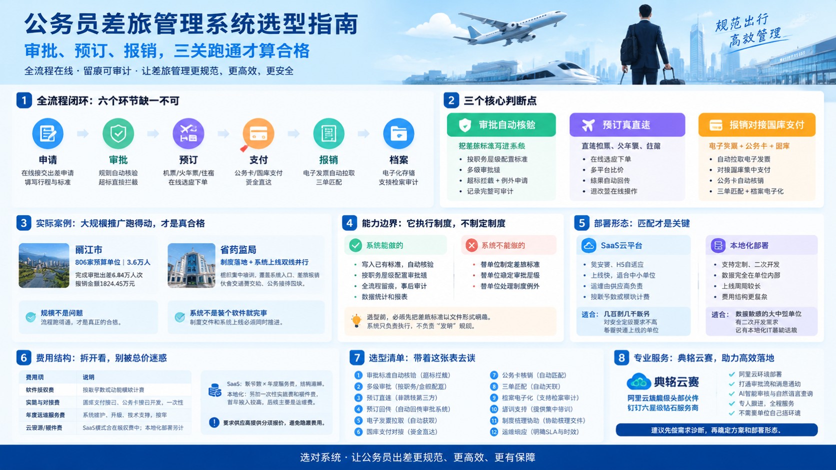公务员差旅管理系统选型指南:审批、预订与报销