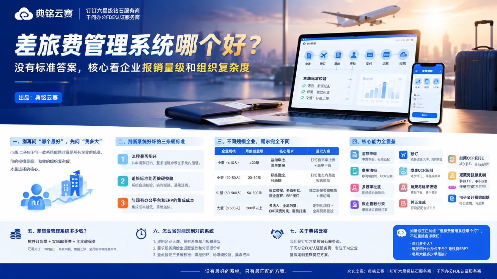 差旅费管理系统评测对比:报销、标准与选型