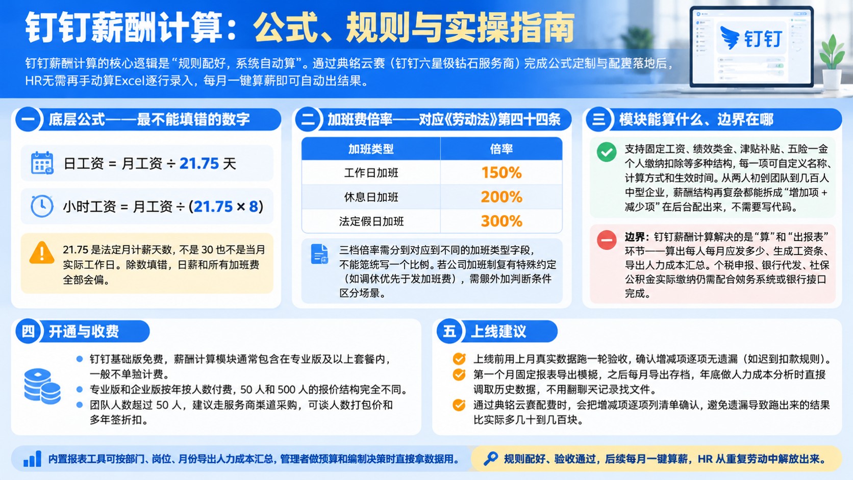 钉钉薪酬计算设置指南:公式与算薪规则