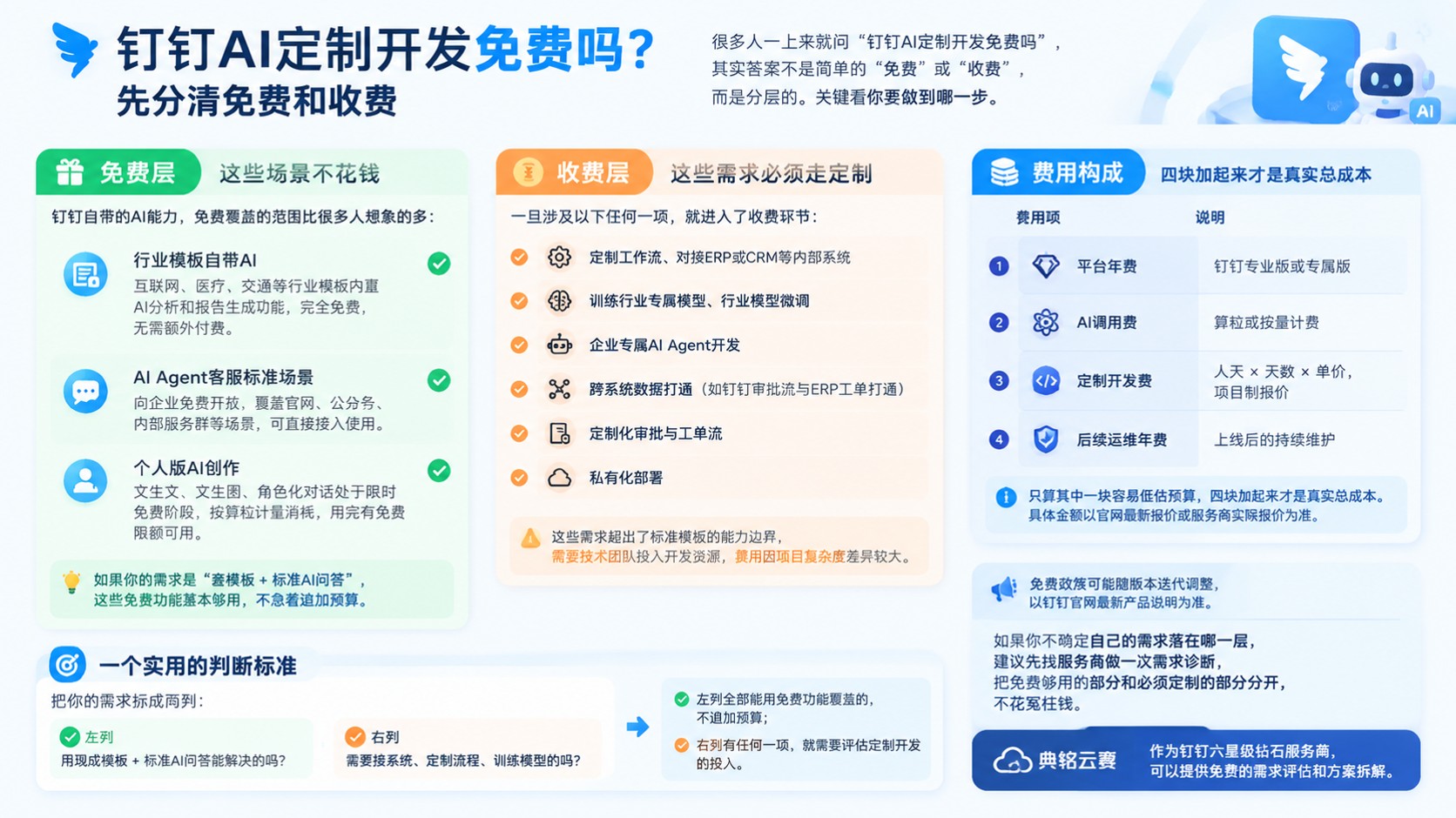 钉钉AI定制开发费用规则:免费范围与定制收费