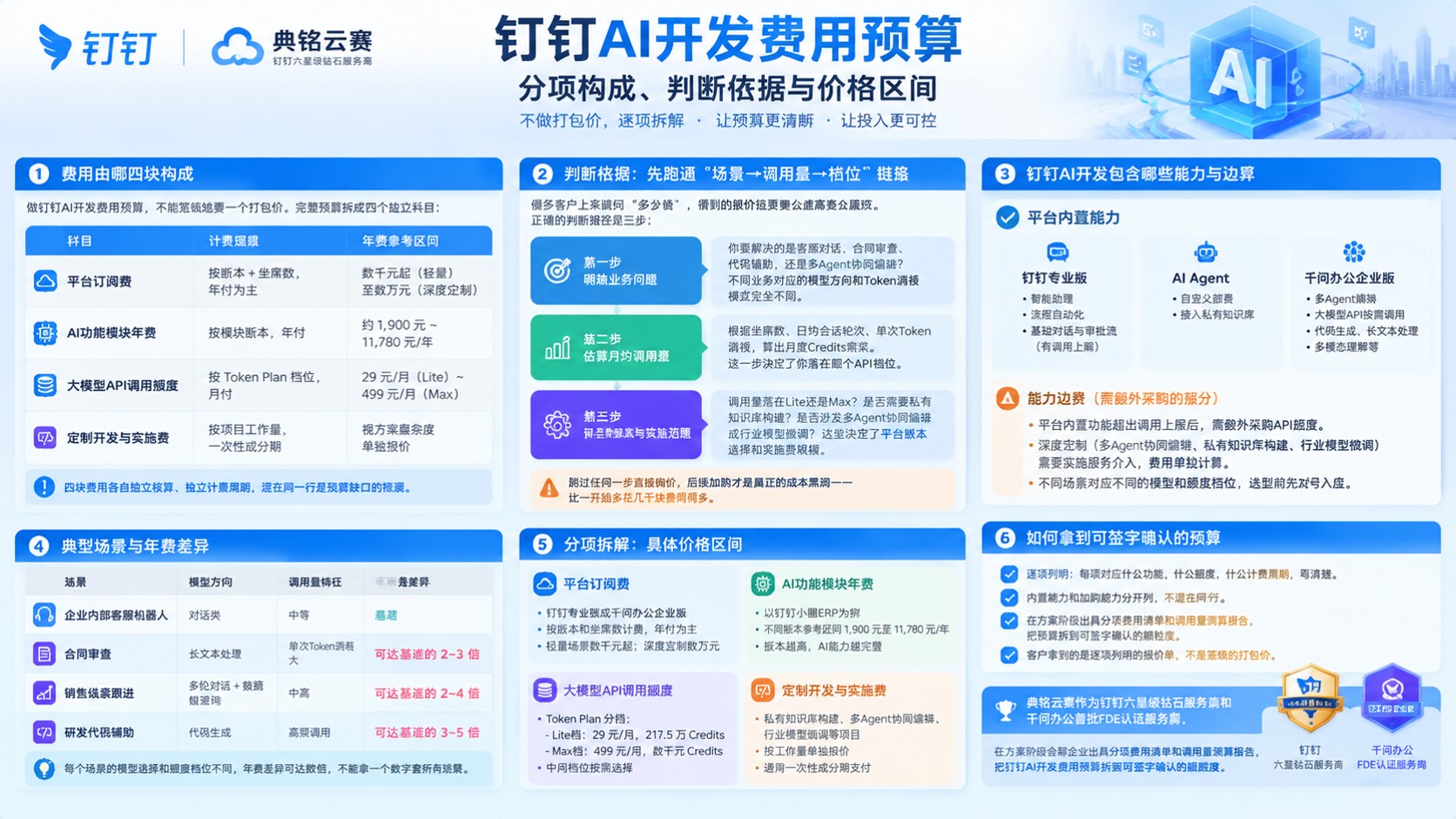 钉钉AI开发费用预算：成本口径与选型标准