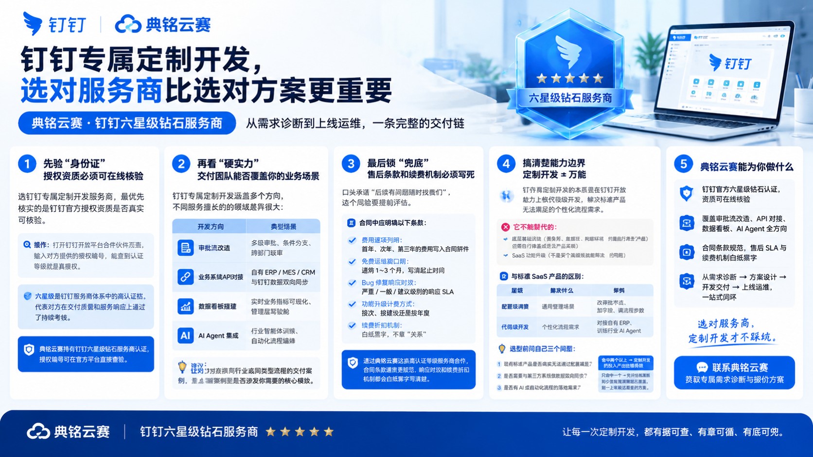 钉钉专属定制开发授权服务商:选型标准与售后判断