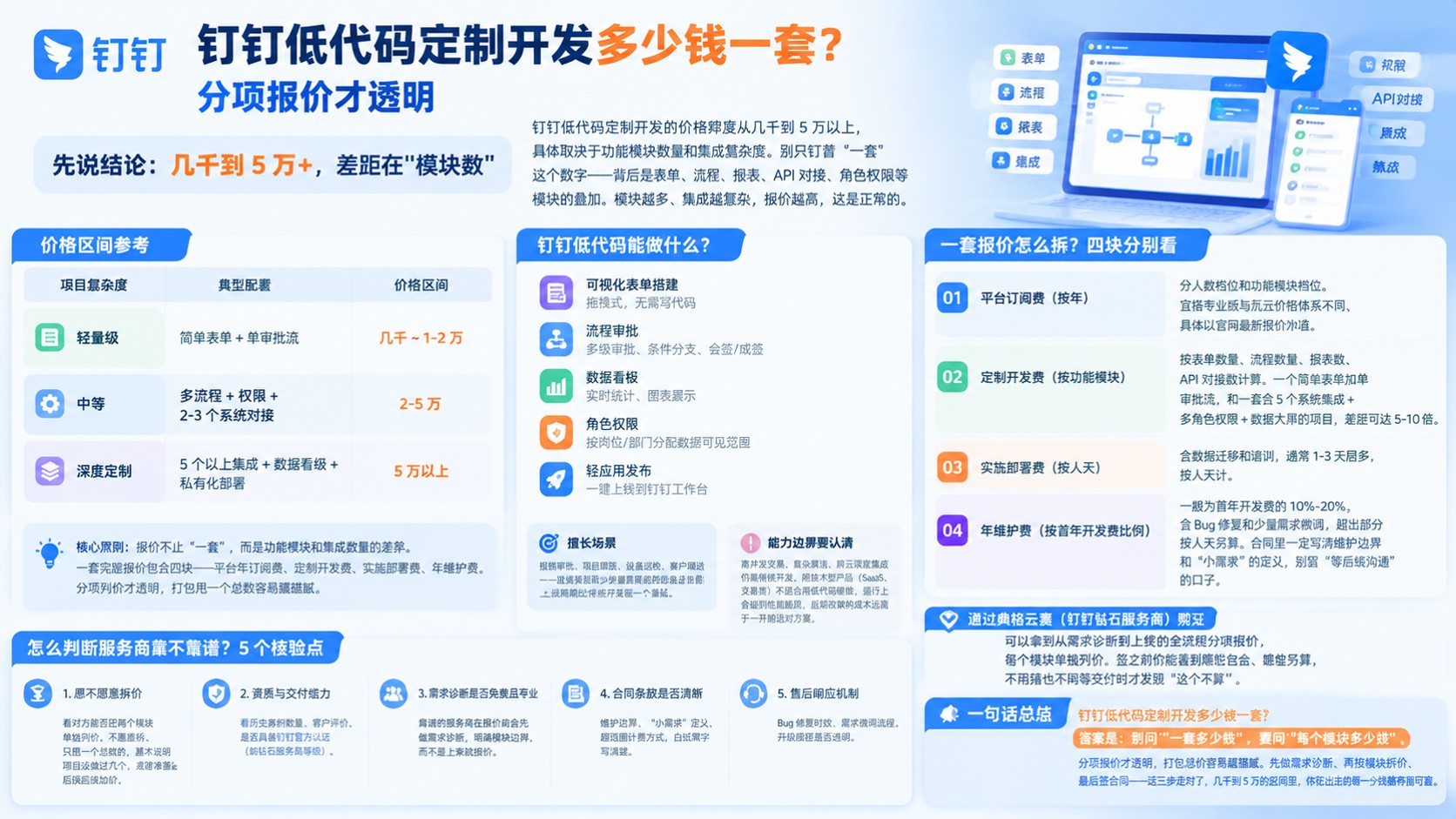 钉钉低代码定制开发价格明细:报价区间与费用项
