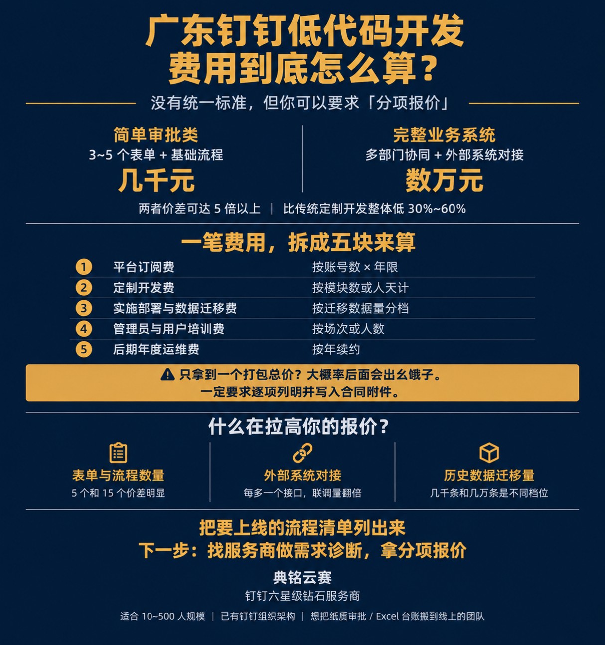 广东钉钉低代码开发费用：最新报价与避坑要点