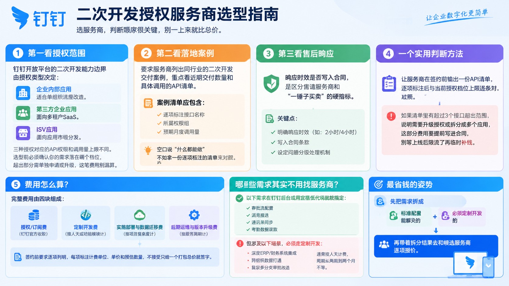 钉钉二次开发授权服务商：选型标准与交付流程