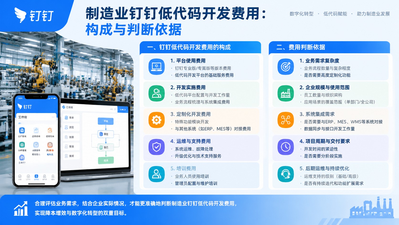 制造业钉钉低代码开发费用：费用构成与报价参考