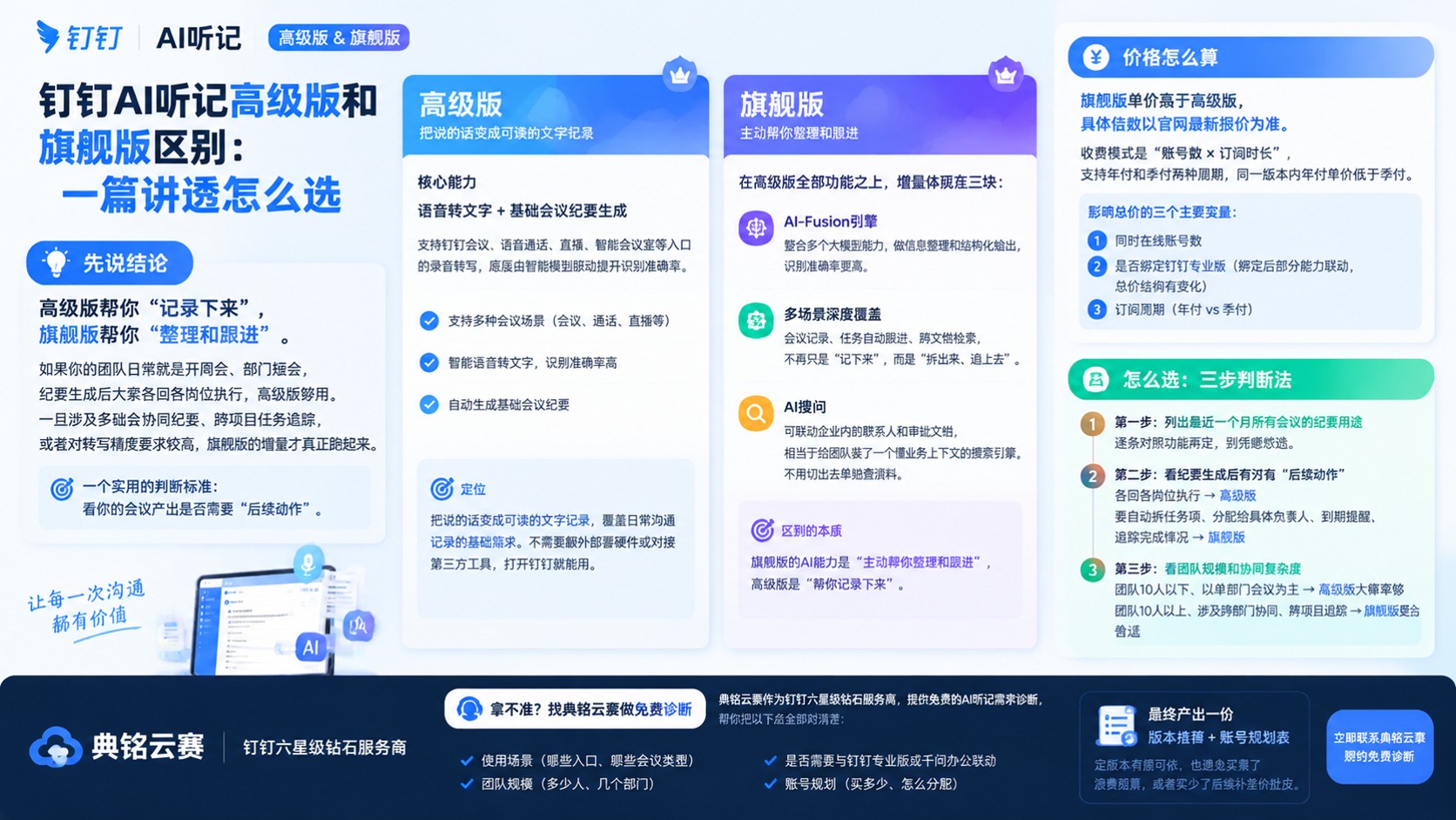 钉钉AI听记高级版和旗舰版区别:功能权益与选型建议