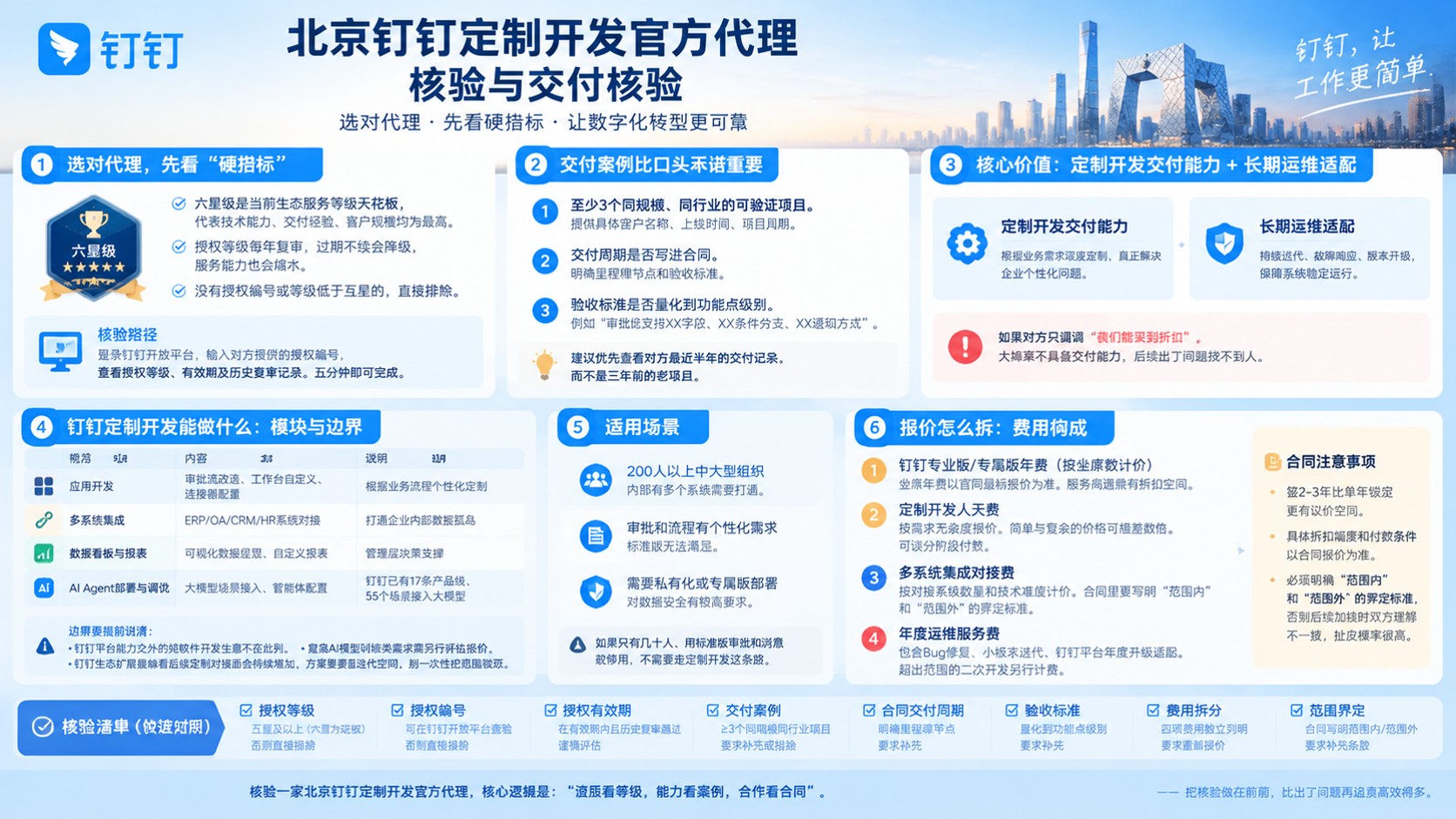 北京钉钉定制开发官方代理:核验标准与合作流程