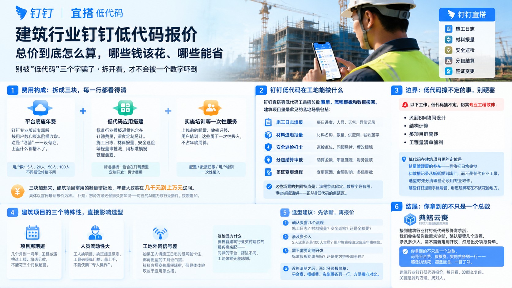 建筑行业钉钉低代码报价:价格明细与选型标准