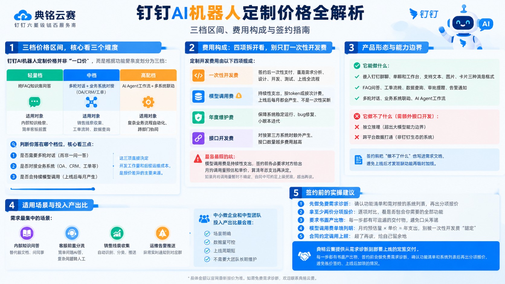 钉钉AI机器人定制价格：最新收费标准与费用区间