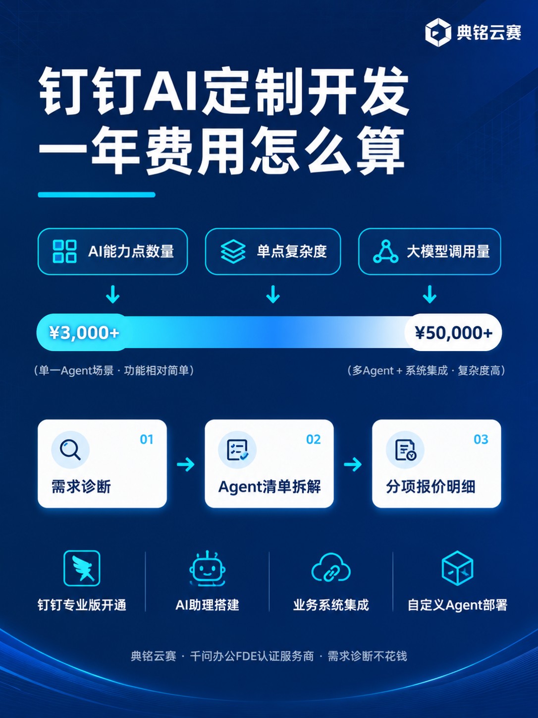 钉钉AI定制开发一年费用：最新报价与选型建议