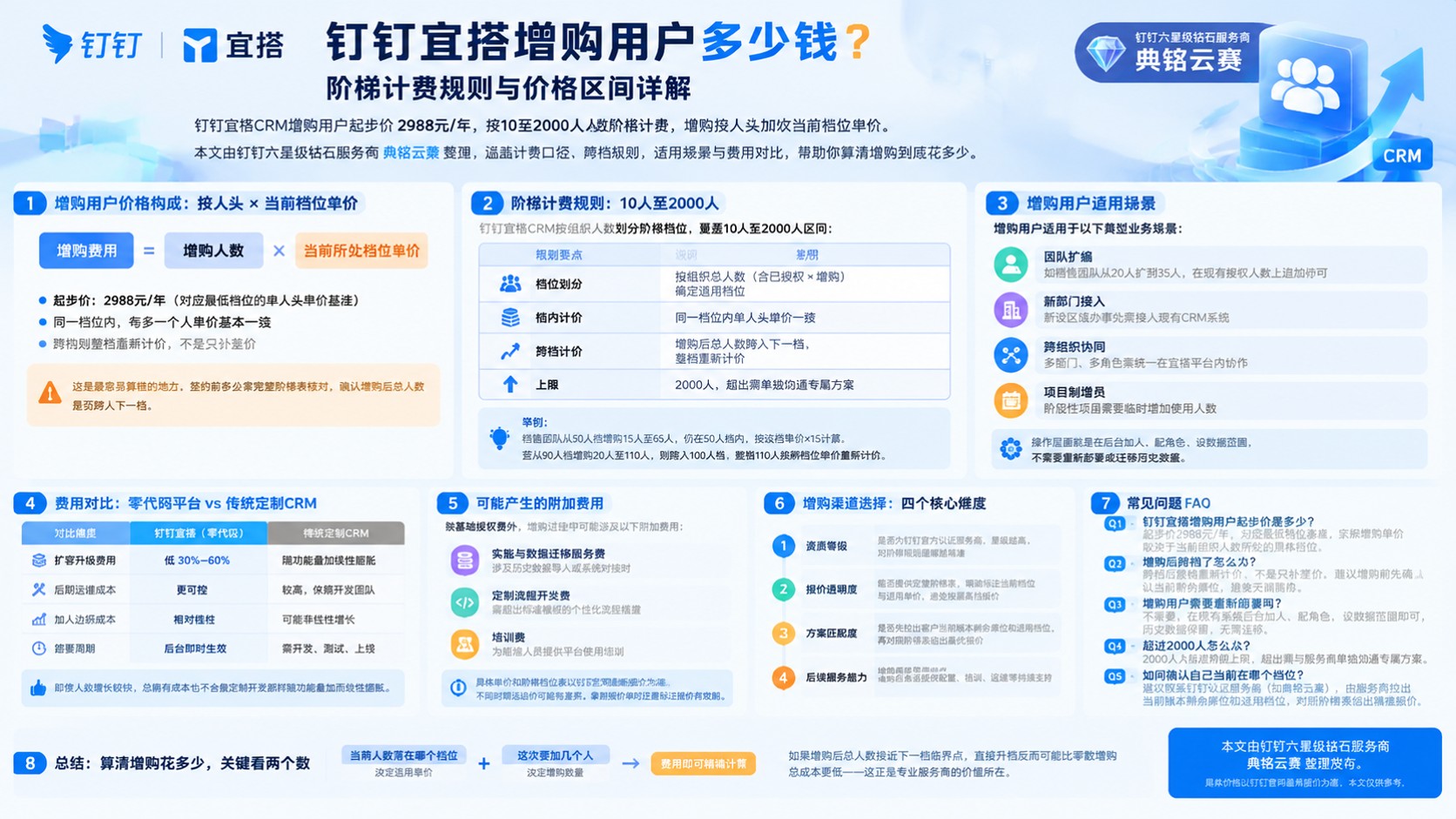 钉钉宜搭增购用户价格明细:收费标准与计费口径