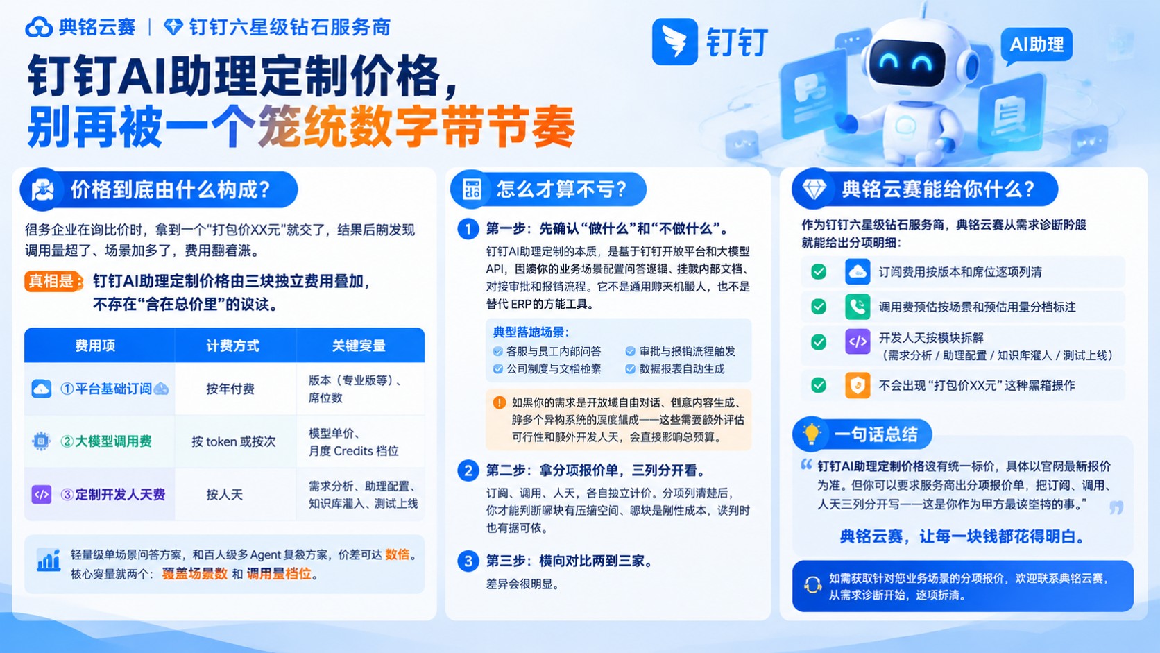 钉钉AI助理定制价格：收费口径与影响项
