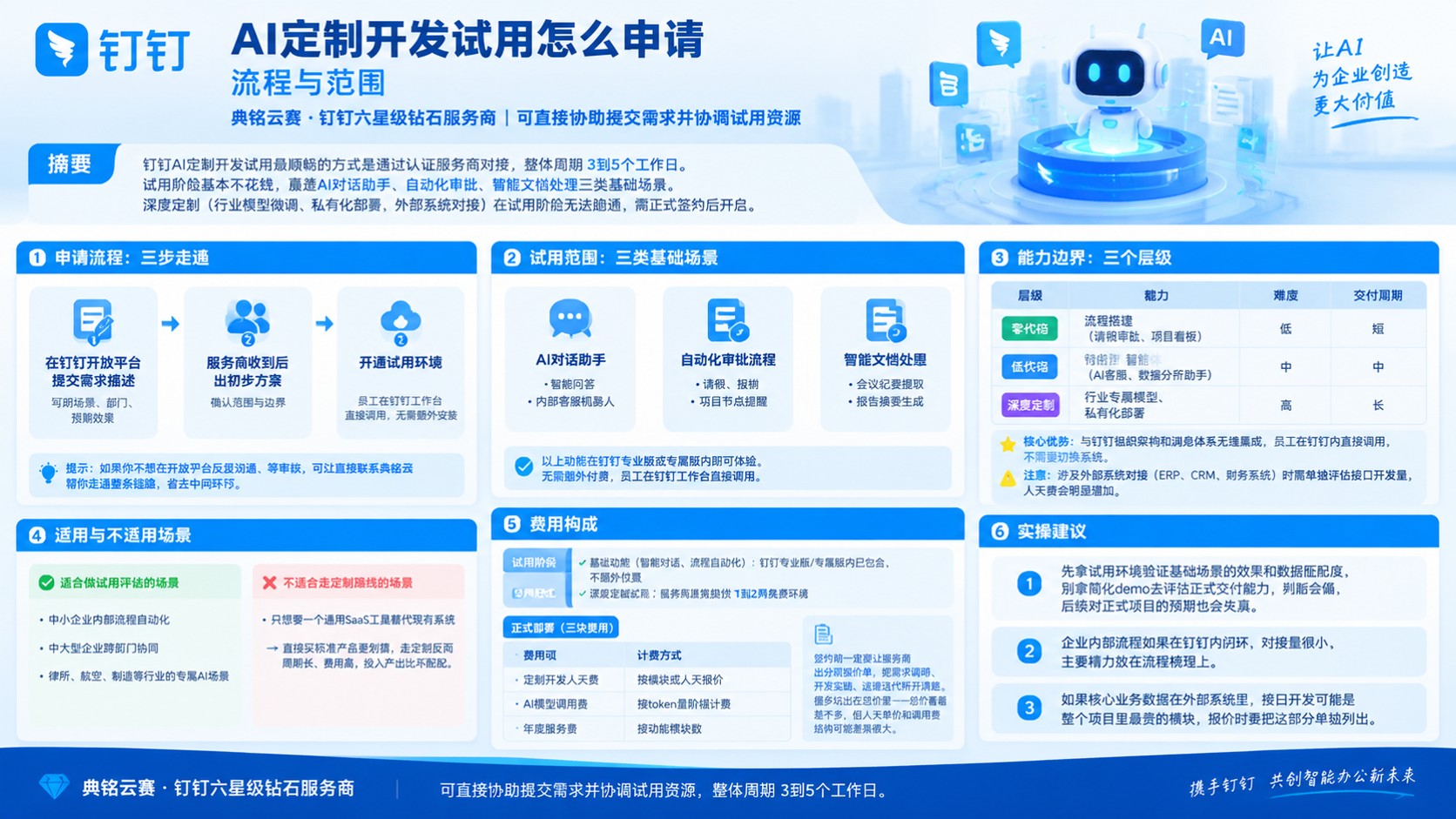 钉钉AI定制开发试用:申请流程、试用范围与避坑提醒
