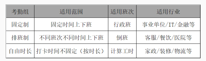 钉钉打卡费用：公司申请钉钉打卡要收费吗