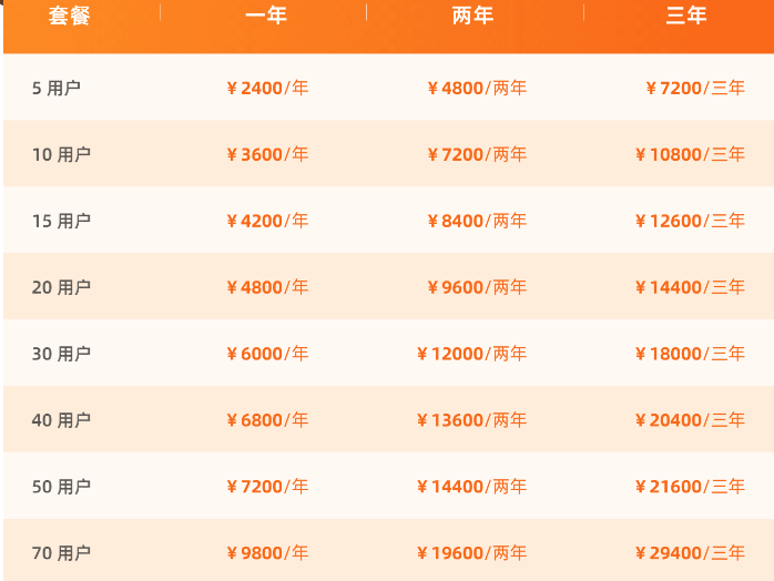 钉钉冠唐云仓库：钉钉冠唐云仓库收费标准是什么