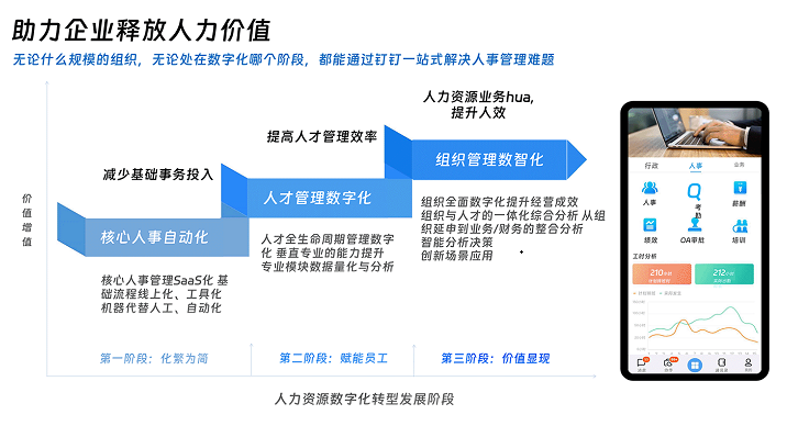 钉钉人事一体解决方案
