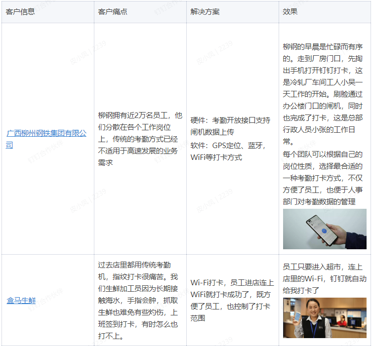 大客户考勤通用解决方案