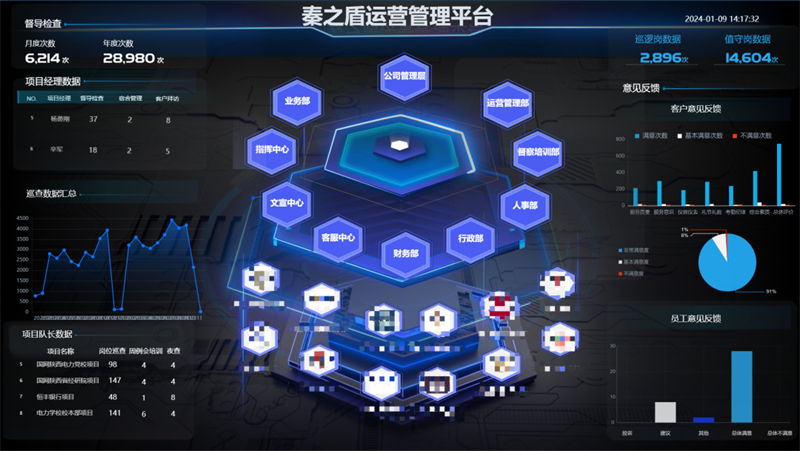秦之盾:钉钉低代码助力安保管理数字化升级,实现企业降本增效